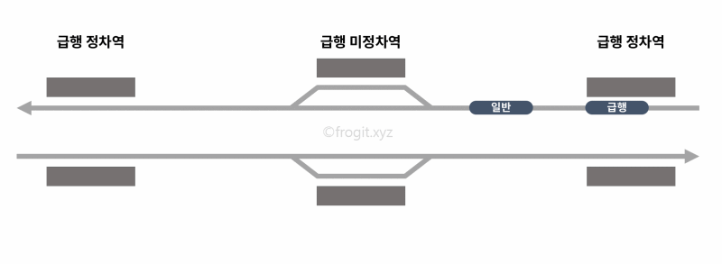 파일:철도대피.gif