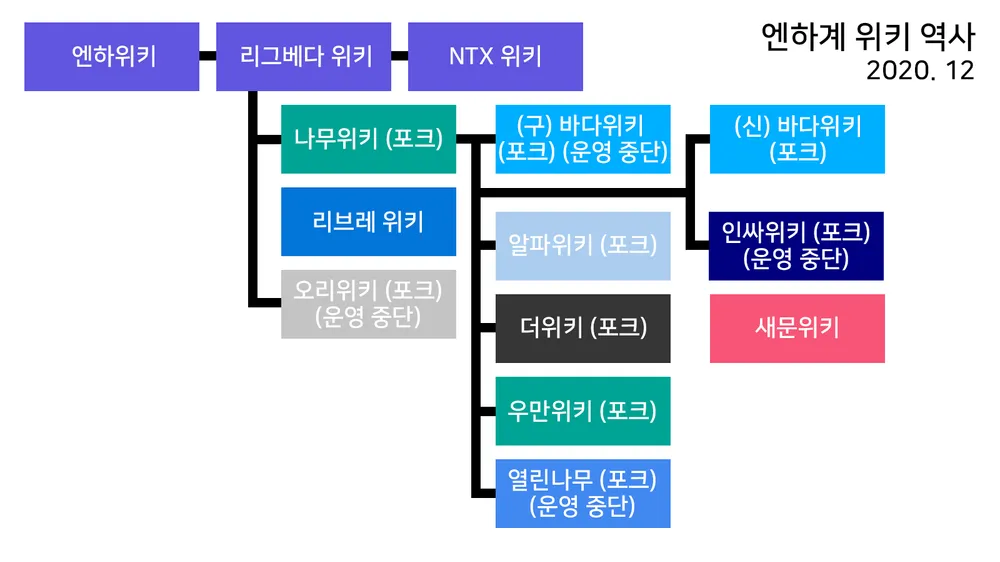 파일:엔하계 위키 계보도.png