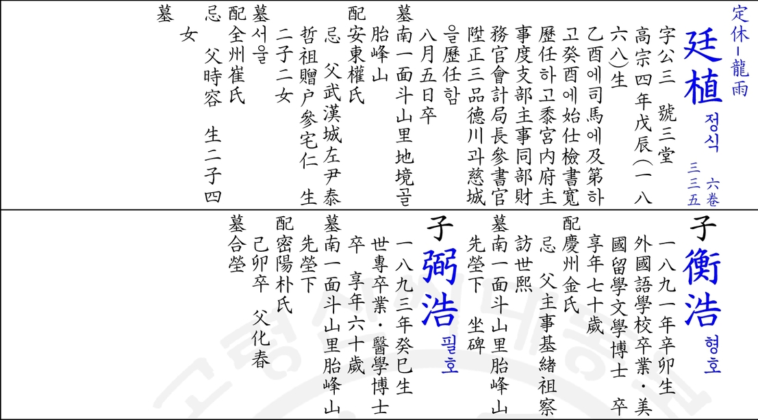 파일:민영로 외가 족보 1.png