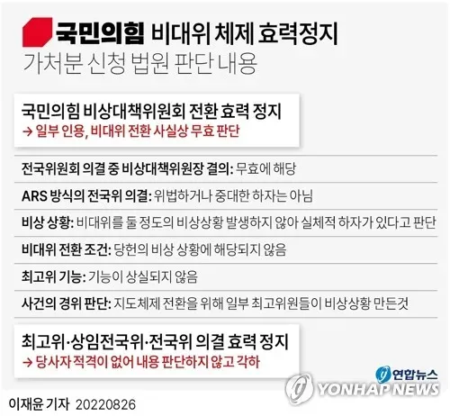 파일:이준석가처분16454495l.jpg