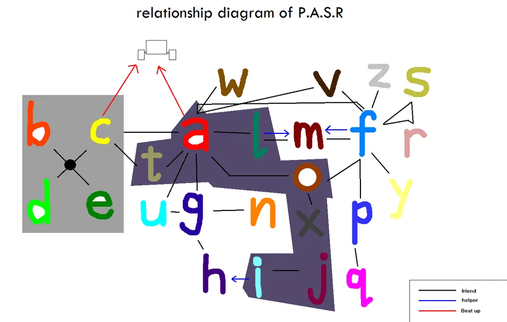 파일:PASR의 관계도(- 생략).png
