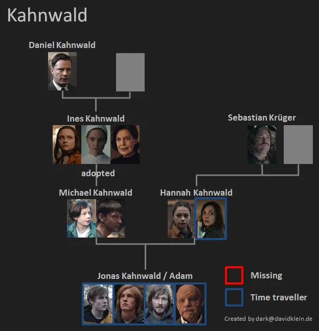 파일:Netflix-Dark-Family-Kahnwald_Familytree.png
