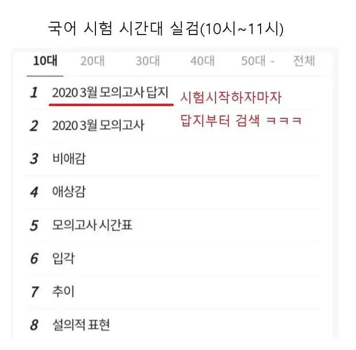 파일:전련학평 답지검색 국어.webp