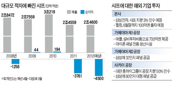 파일:attachment/sharpe.jpg